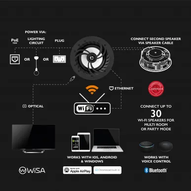 Комплект встраиваемой акустики Lithe Audio LWFPRO/IP44